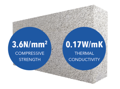 Mannok Aircrete 100mm B3 Standard (3.6n) blocks (7.2m2/pk)
