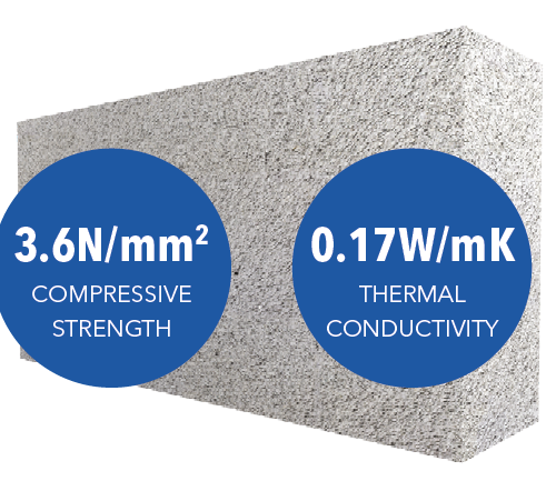 Mannok Aircrete 100mm STANDARD (3.6n) blocks (7.2m2/pk)